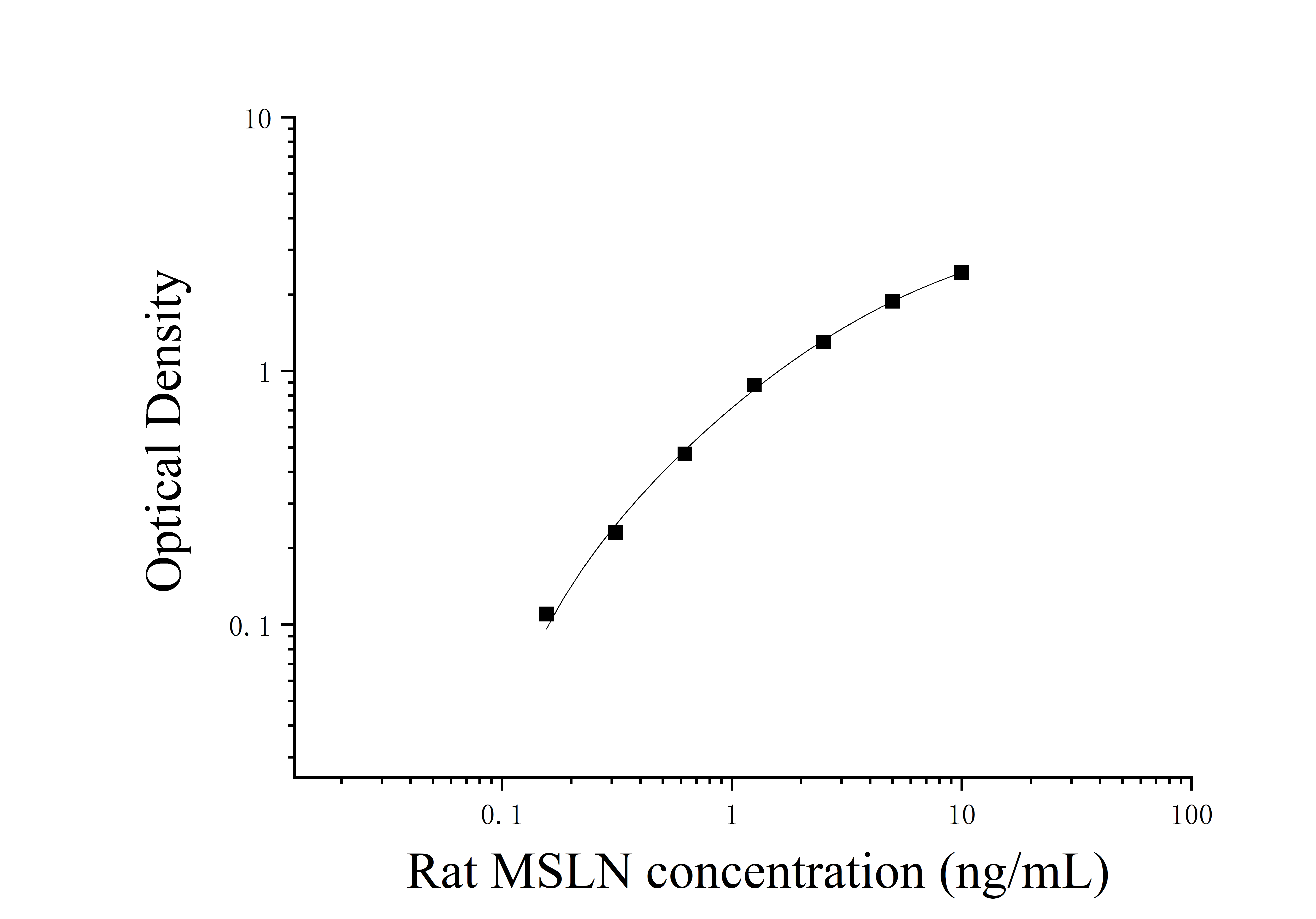 Rat Mesothelin (MSLN) ELISA Kit Rat Mesothelin (MSLN) ELISA Kit